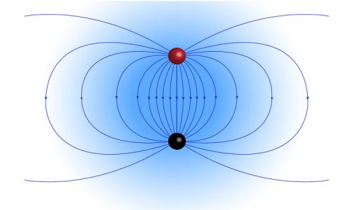 Electricity And Magnetism Archives - Making Physics Clear