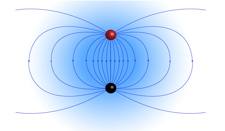 Electric dipole and electric dipole potential. An introduction ...