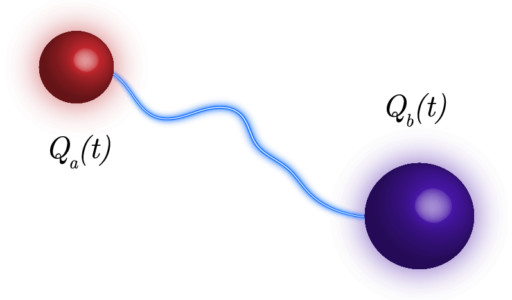 conducting spheres